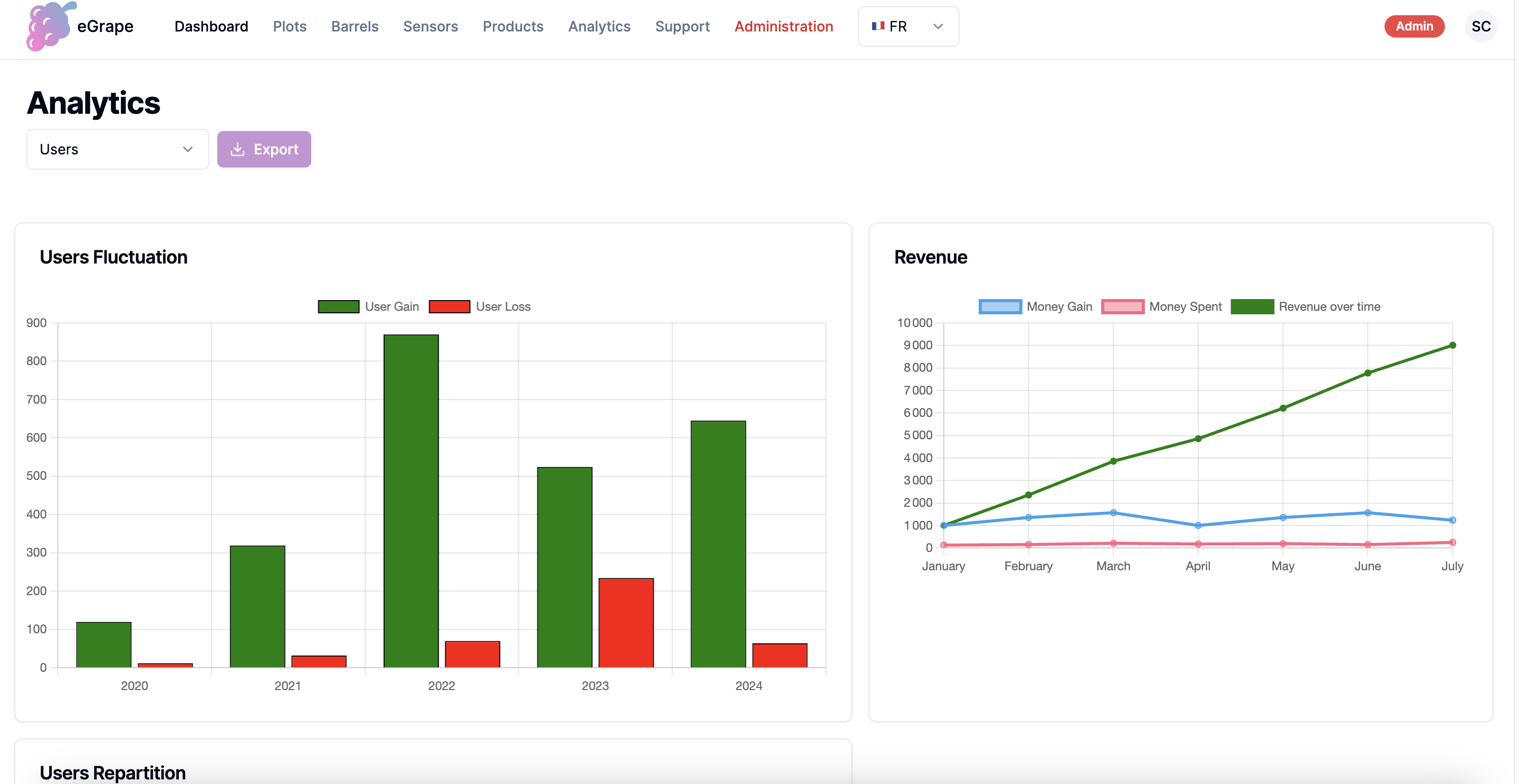 Statistics page web app eGrape